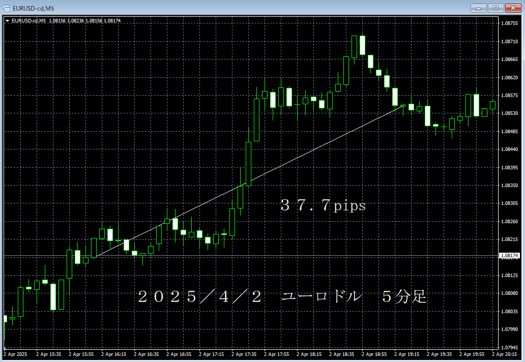 20250402ユーロドル５分足.png