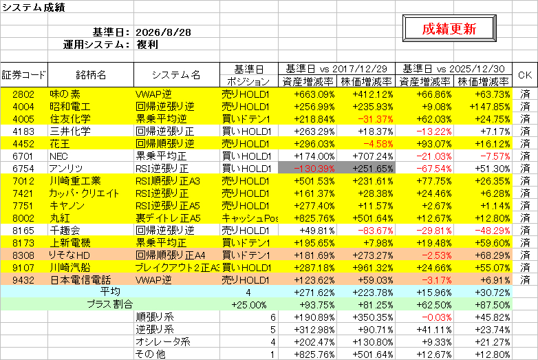 システム成績複利260828.png