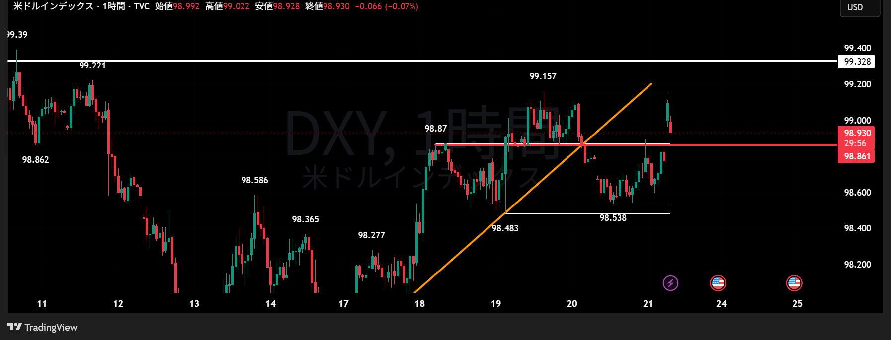 DXY_2025-06-23_08-30-04.png