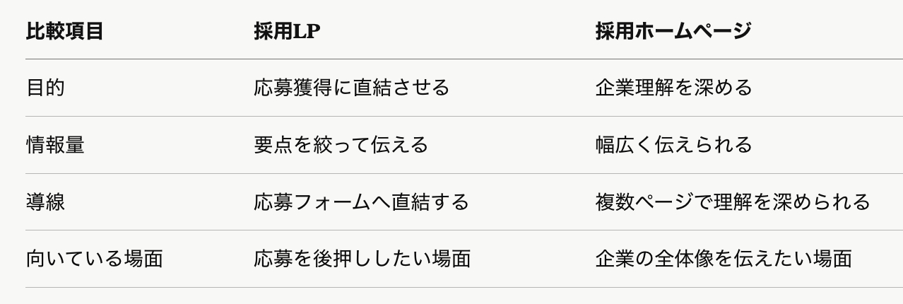 採用媒体の違い比較.png