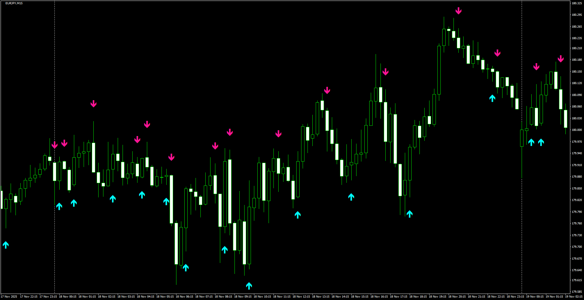 EURJPY(M15)_2025.11.19_205459.png