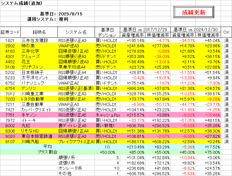 システム成績複利250815.png