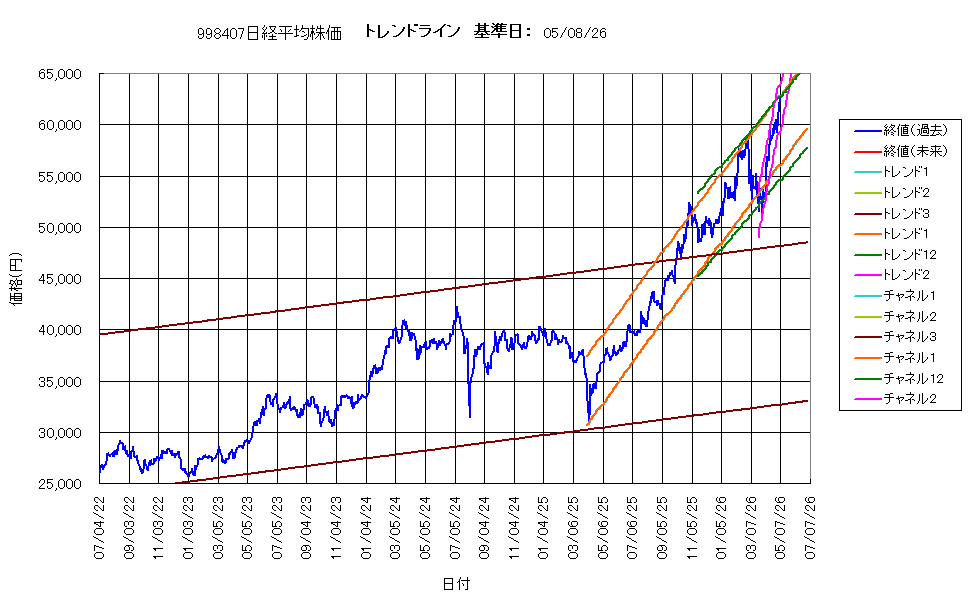 システム成績複利260508G4.png