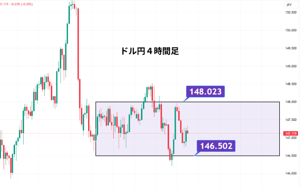 USDJPY_2025-08-16_10-27-09.png