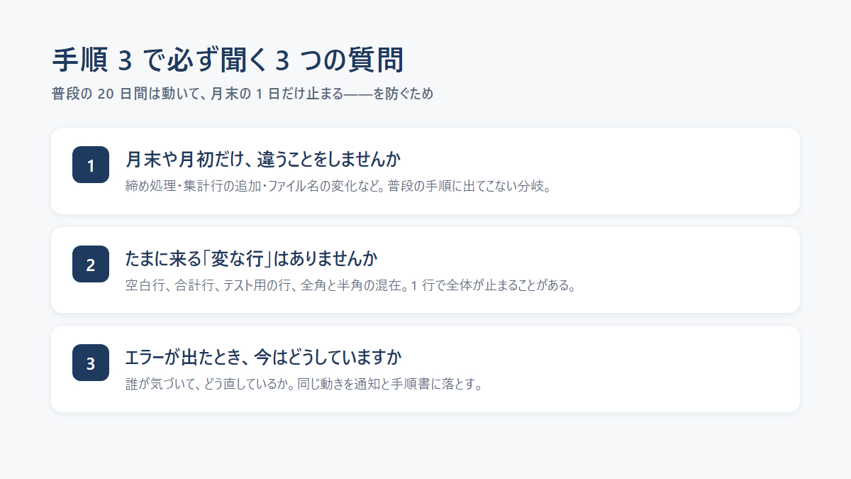 03_fig3_exceptions.png