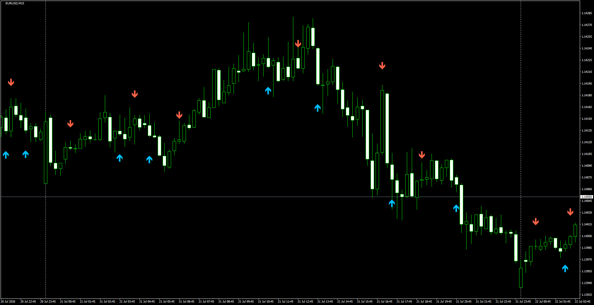 EURUSD(M15)_2026.07.22_201608.png