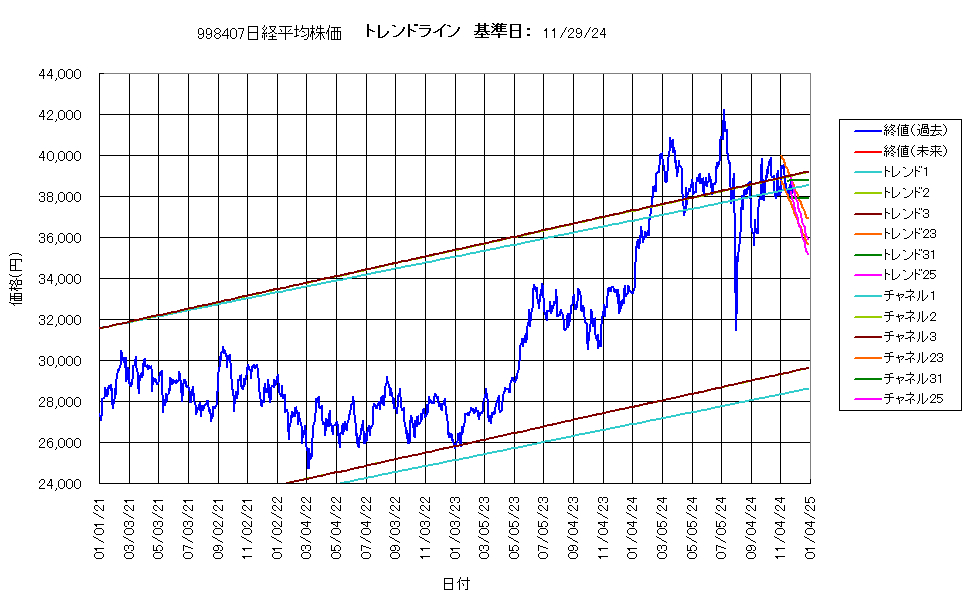 システム成績複利241129G4.png