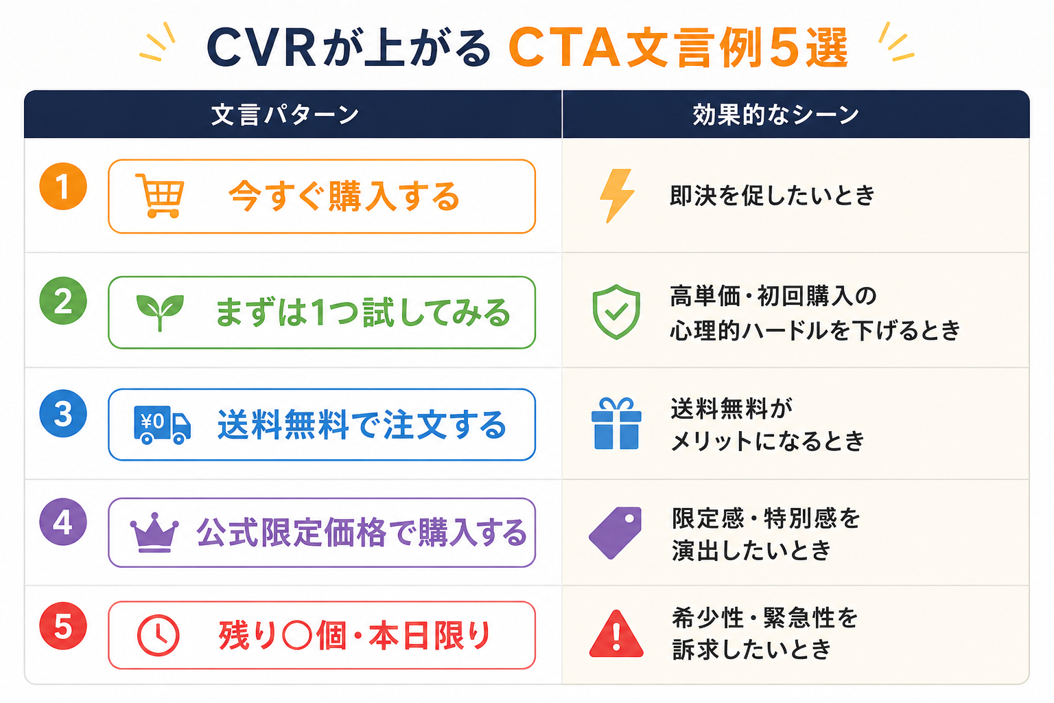 CTA文言5選.png
