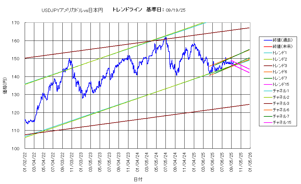 システム成績複利250919G5.png