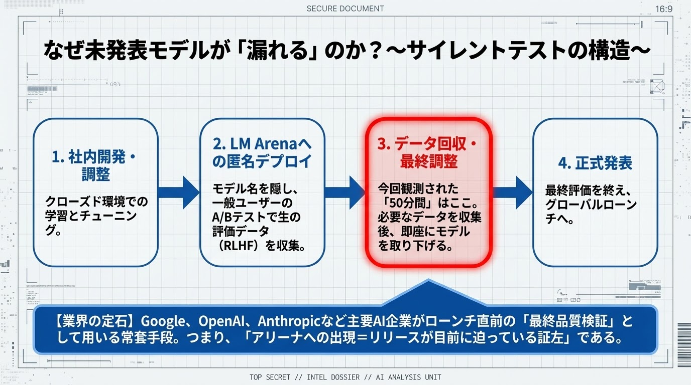 Gemini_3.5_Pro_Intelligence_Briefing_-_Slide_4.jpg