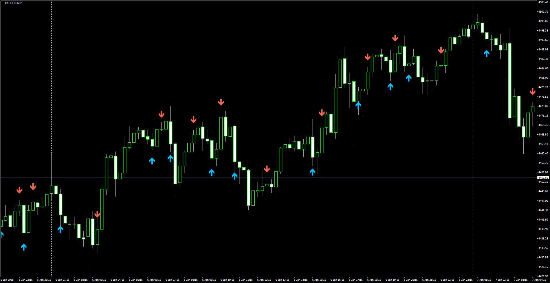 XAUUSD(M15)_2026.01.07_203713.png
