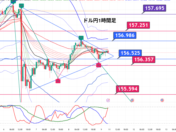 USDJPY_2026-05-09_18-24-00.png