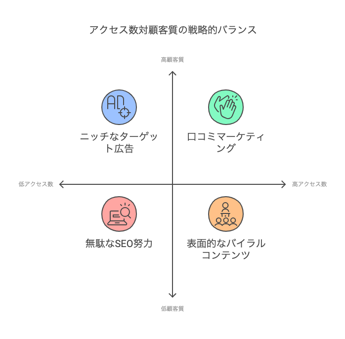 PV至上主義の罠――アクセス数が増えても“質”が伴わなければ意味なし - visual selection.png