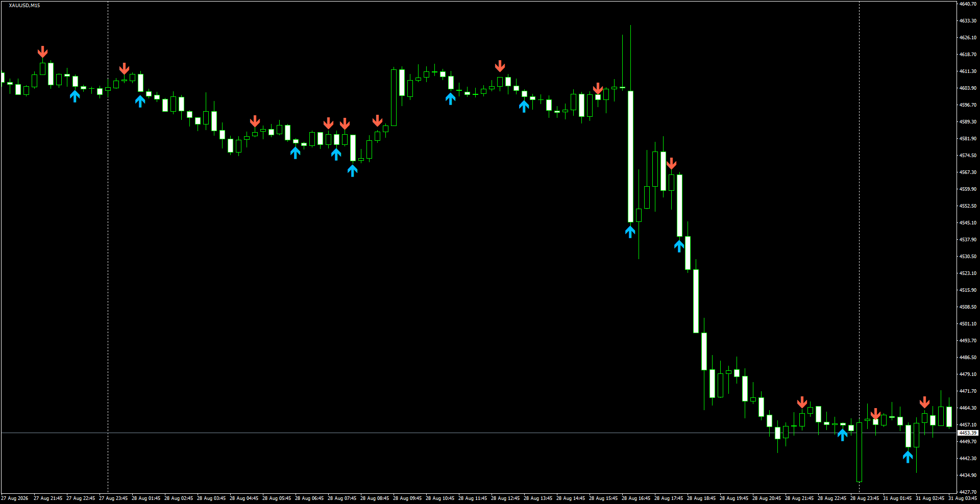 XAUUSD(M15)_2026.08.31_195454.png