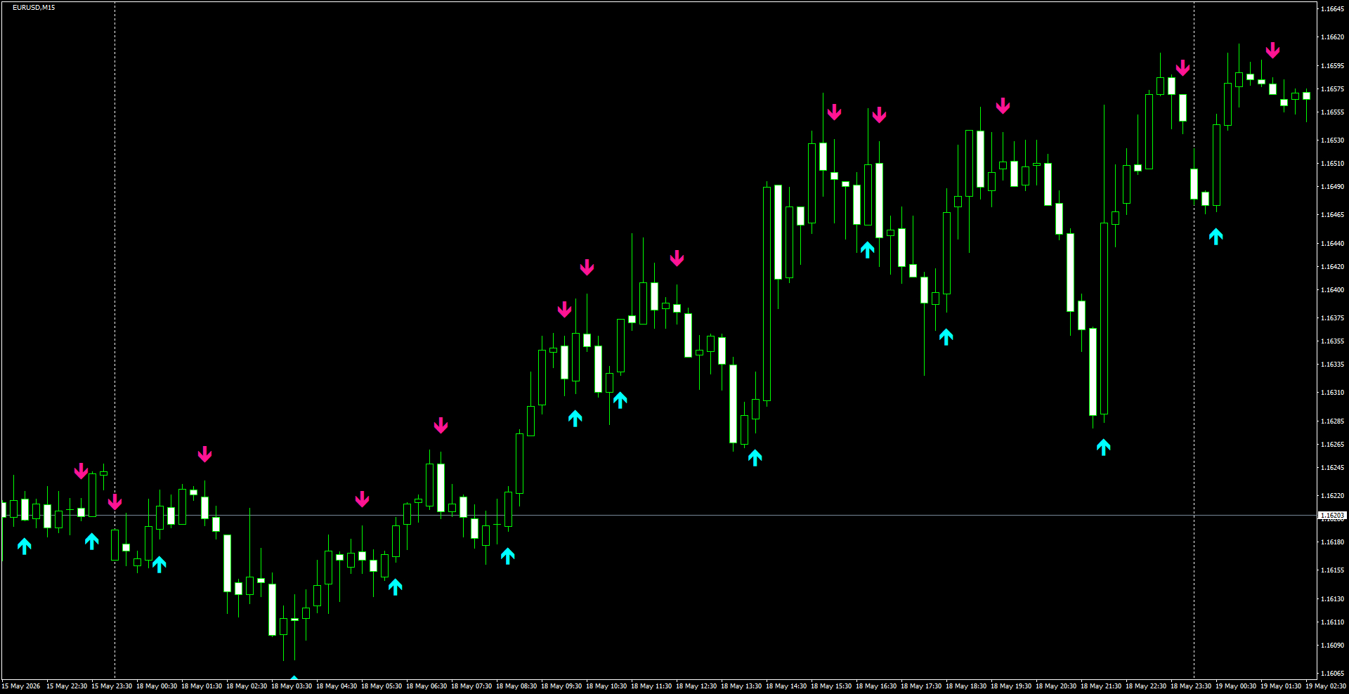 EURUSD(M15)_2026.05.19_200521.png
