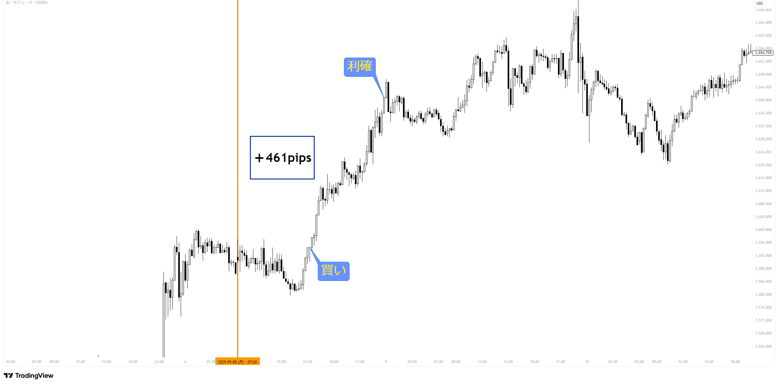 XAUUSD_2025-09-16_18-15-38_43f99.png