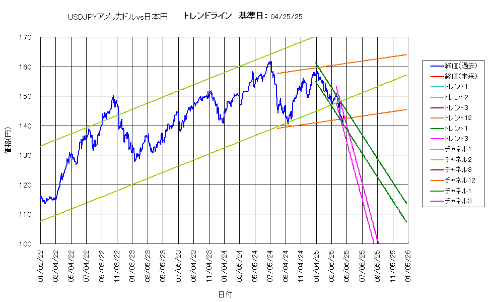 システム成績複利250425G5.png