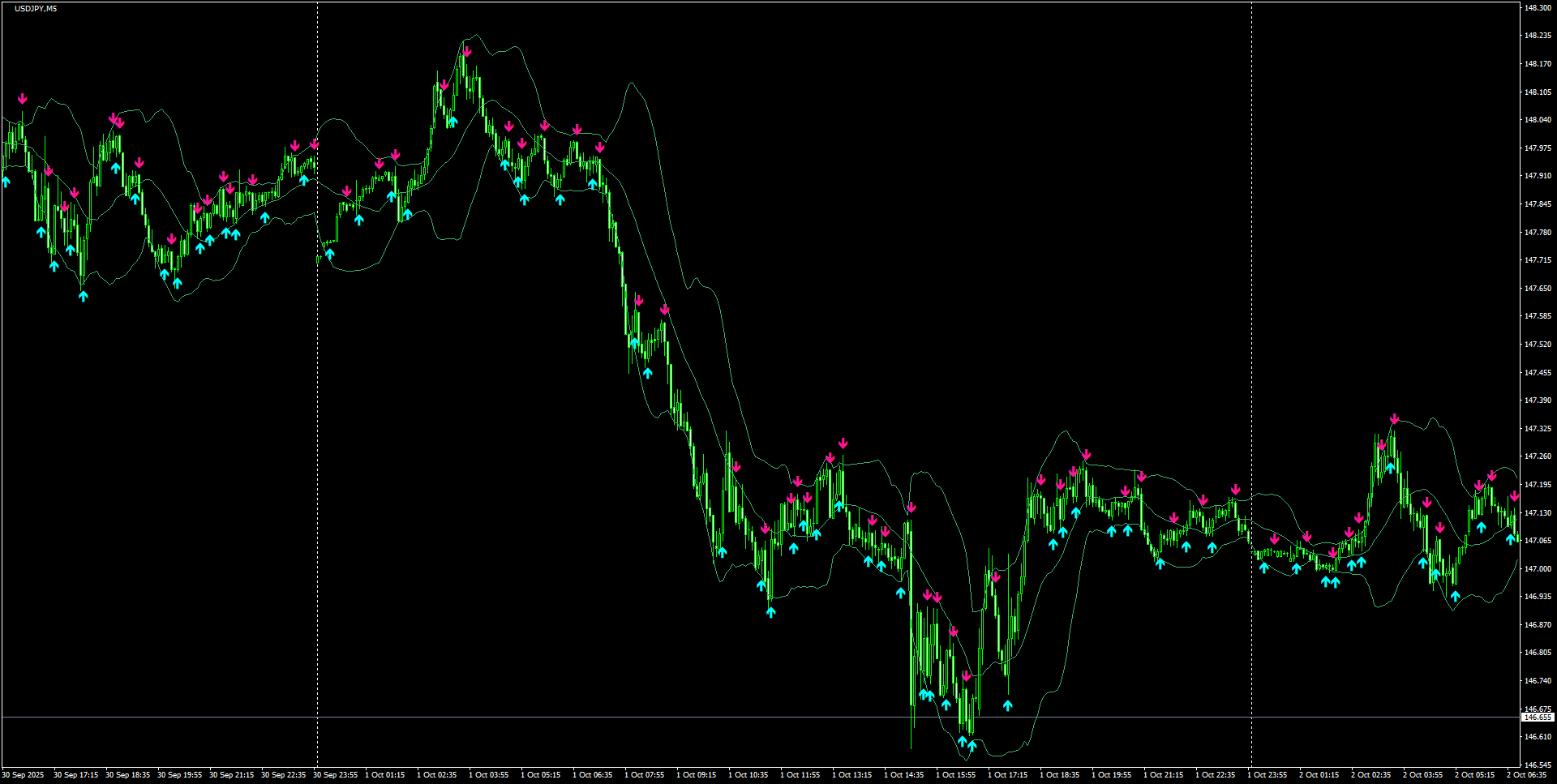 USDJPY(M5)_2025.10.02_202434.png