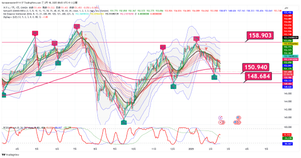 USDJPY_2025-02-18_08-03-02.png