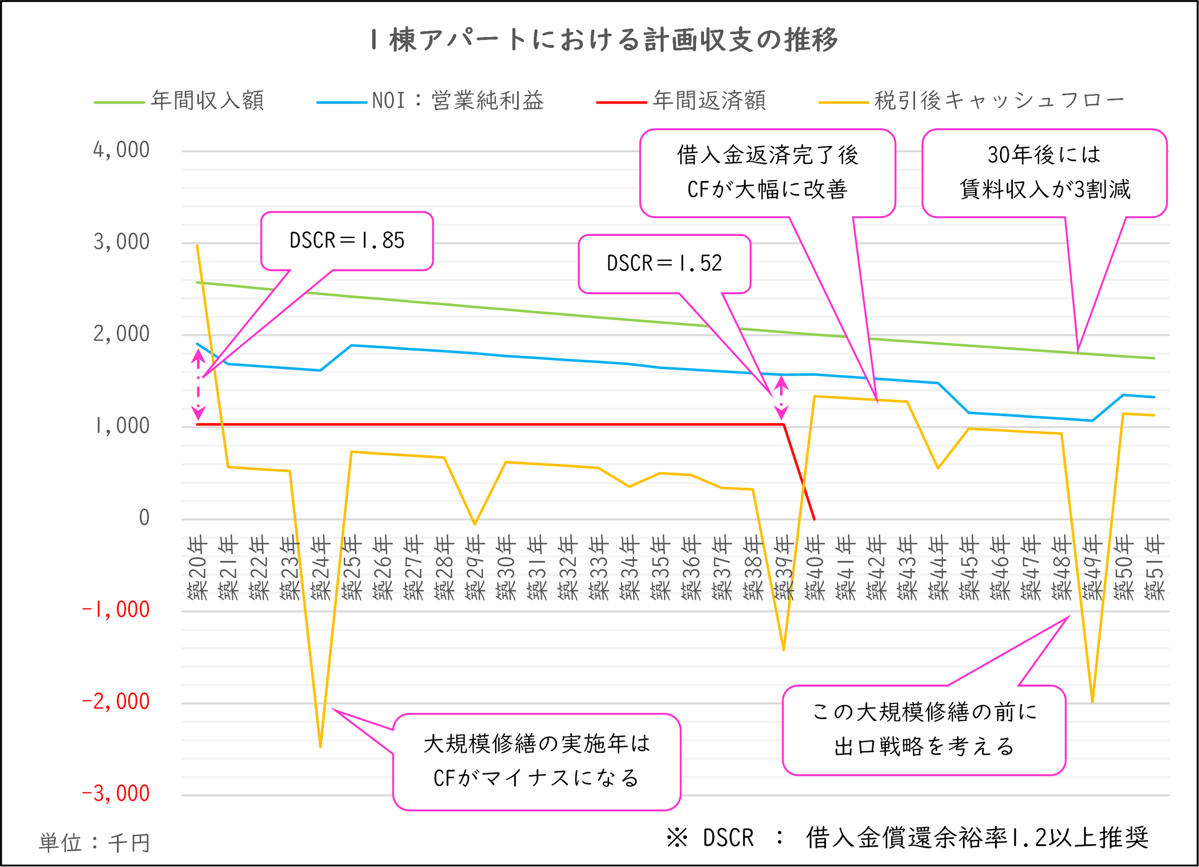 アパート指標グラフ.png