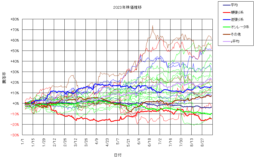 システム成績複利230908G3.png