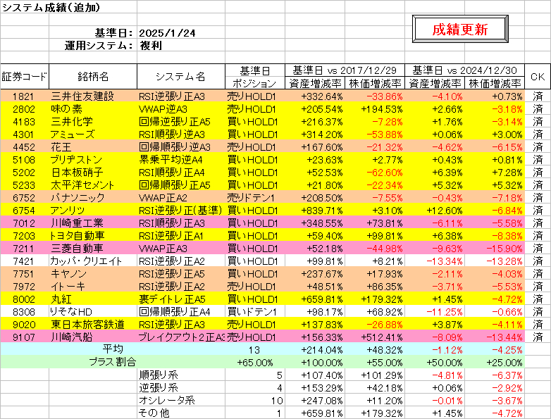 システム成績複利250124.png