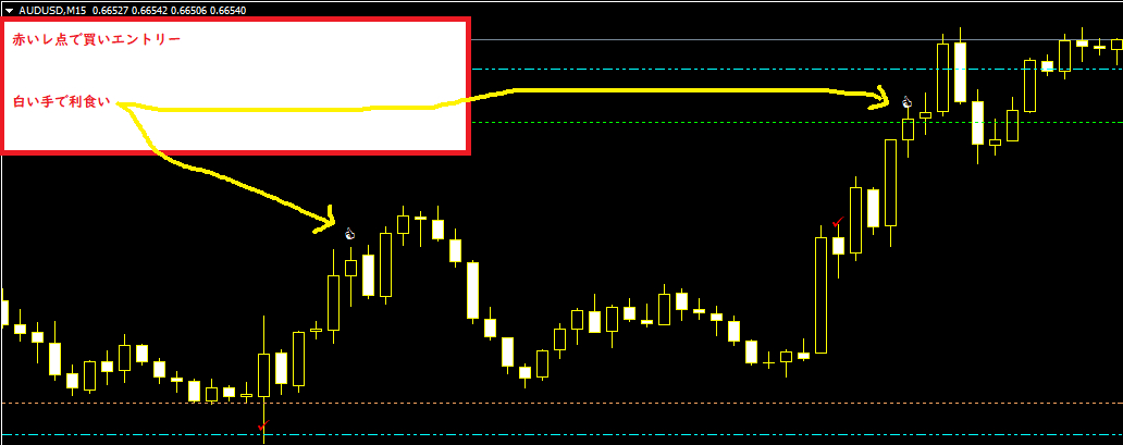 最後のFX　AUDUSD.png