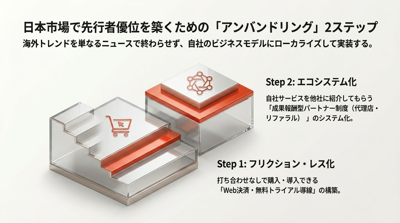 The_AI_Native_B2B_Revolution_-_Slide_8.jpg