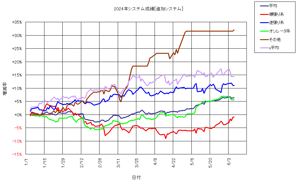 システム成績複利240607G1.png