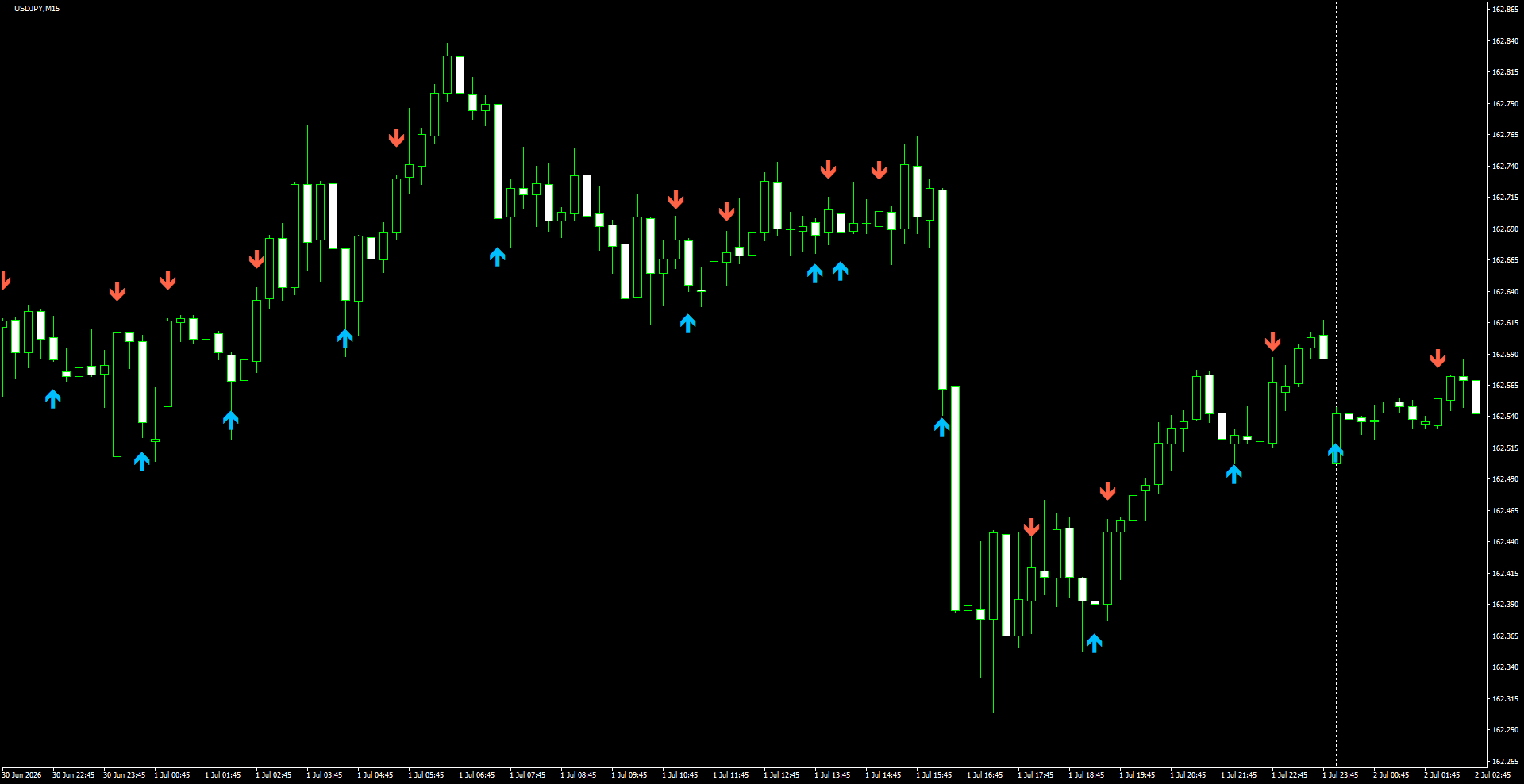 USDJPY(M15)_2026.07.02_204203.png