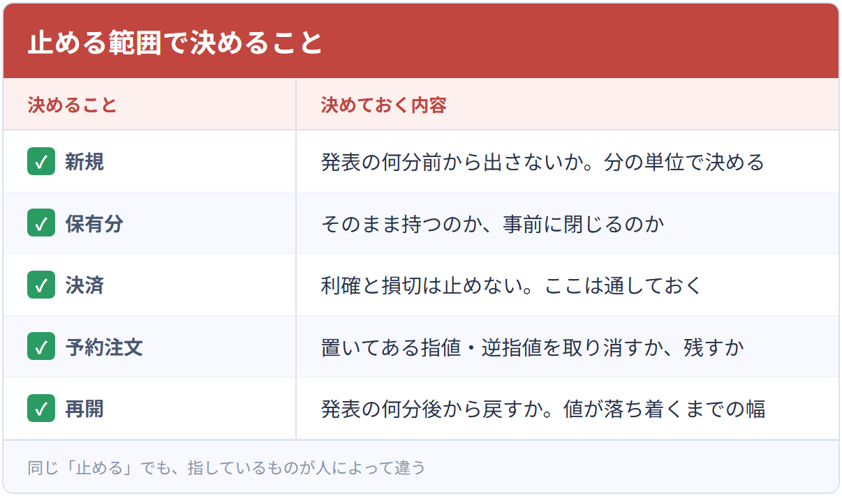 止める範囲で決めること