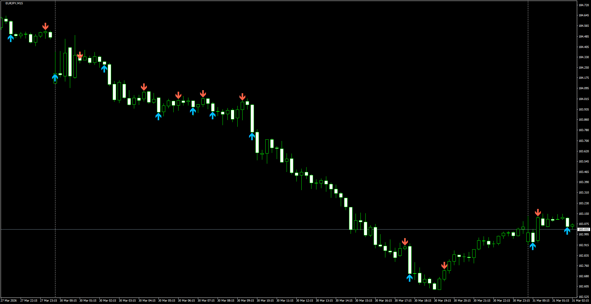 EURJPY(M15)_2026.03.31_200747.png