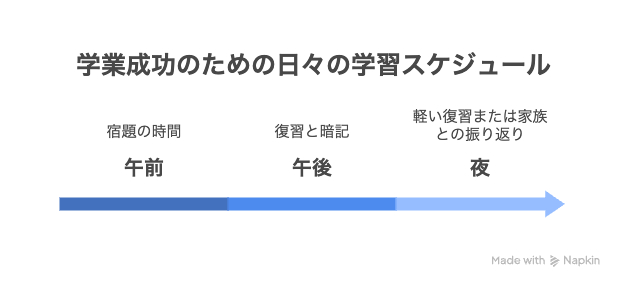 午前：宿題（30分〜1時間） - visual selection.png