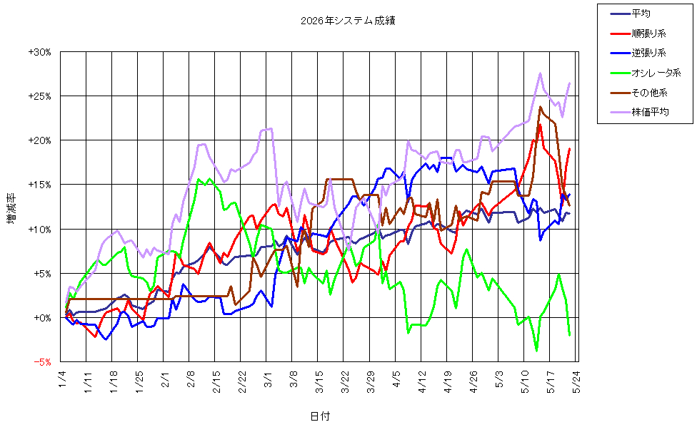 システム成績複利260522G1.png