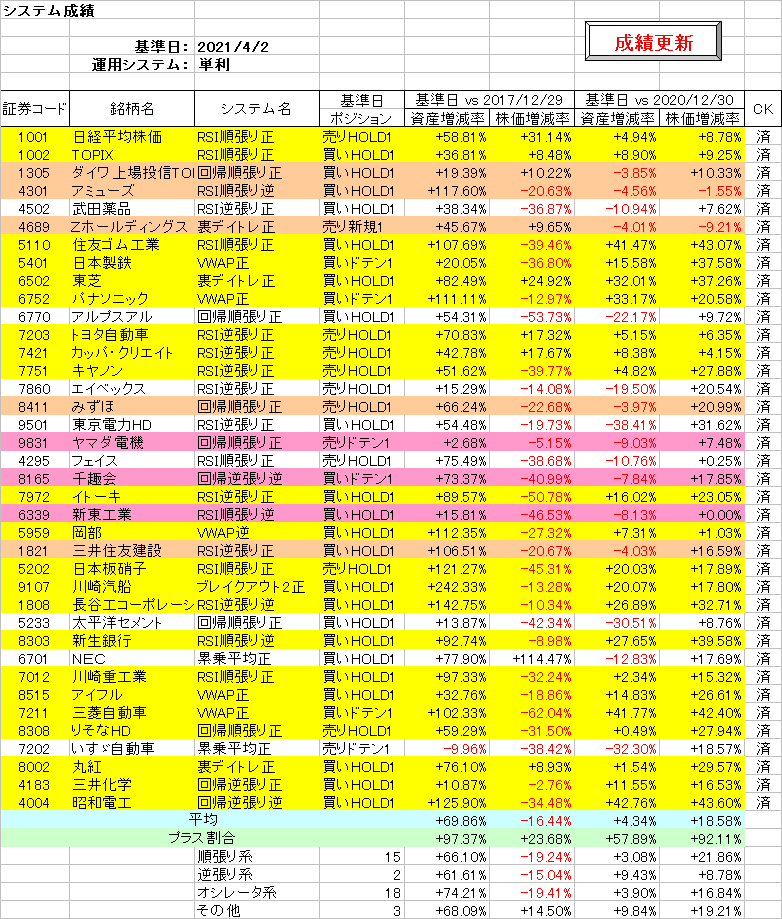 システム成績単利210402.png