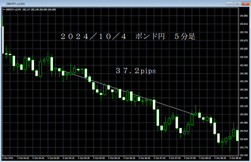 20241004ポンド円５分足.png