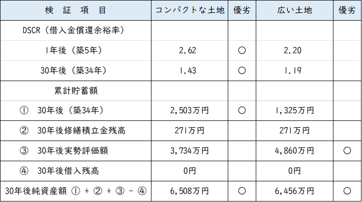 収支結果表.png