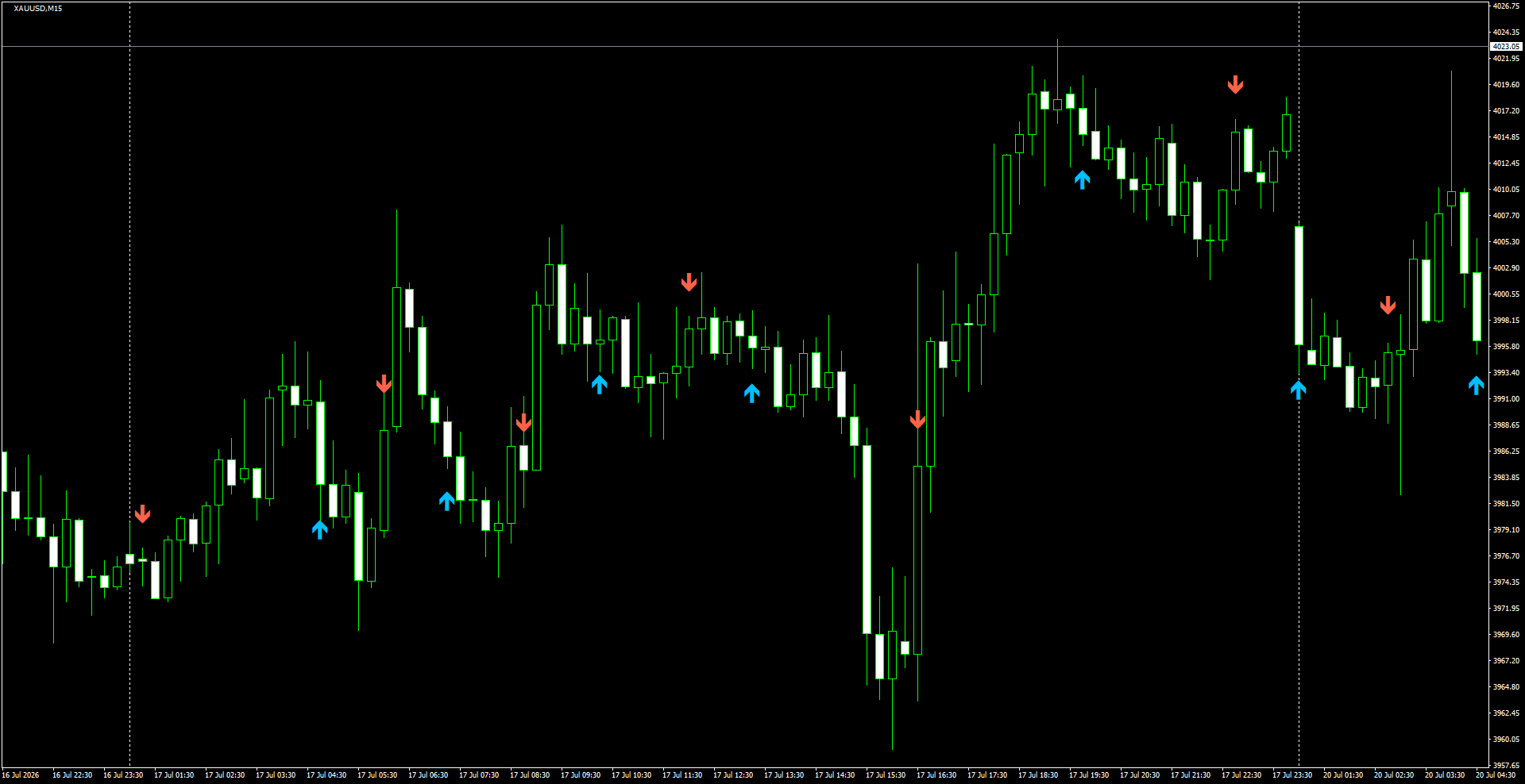 XAUUSD(M15)_2026.07.20_195851.png