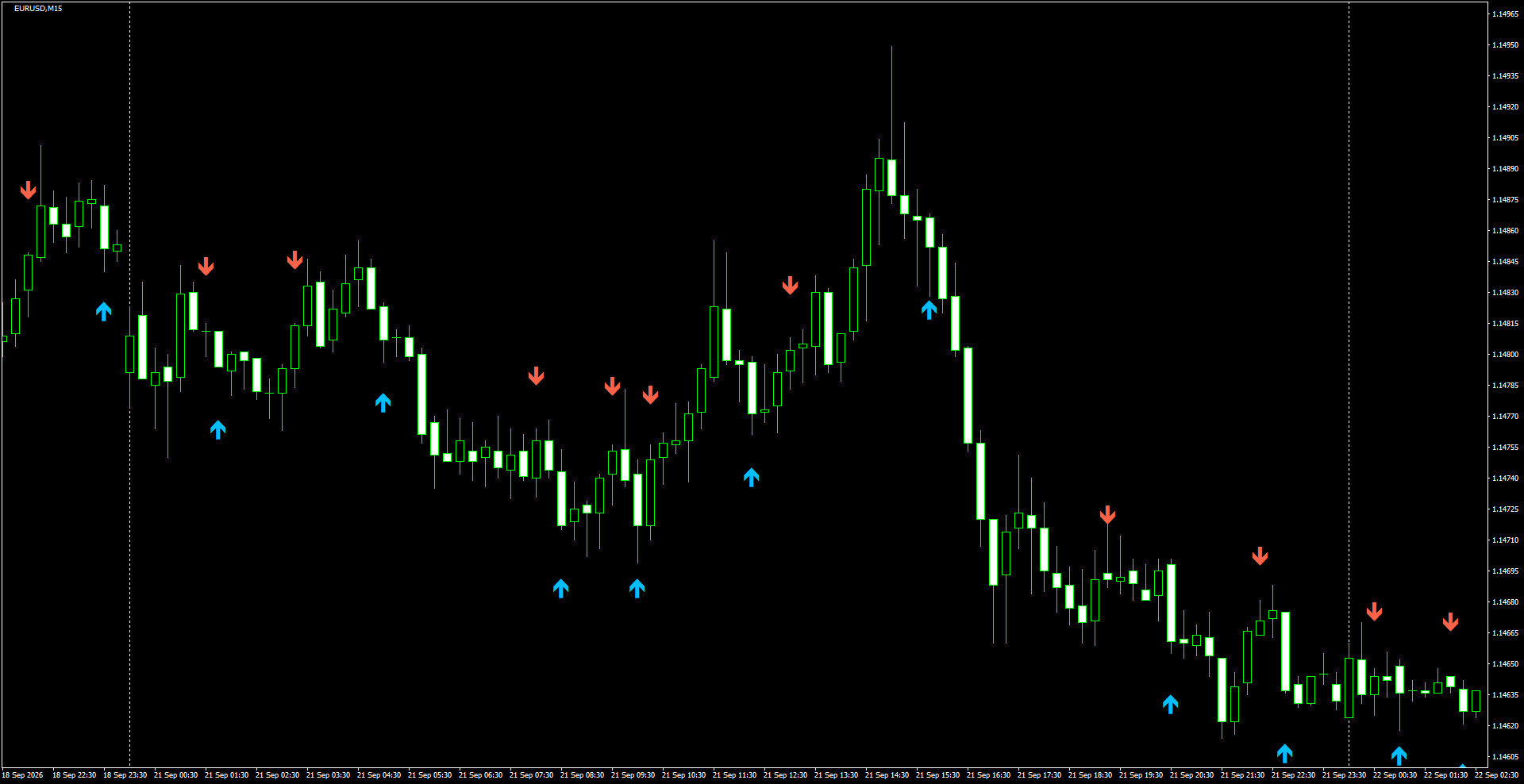 EURUSD(M15)_2026.09.22_202130.png