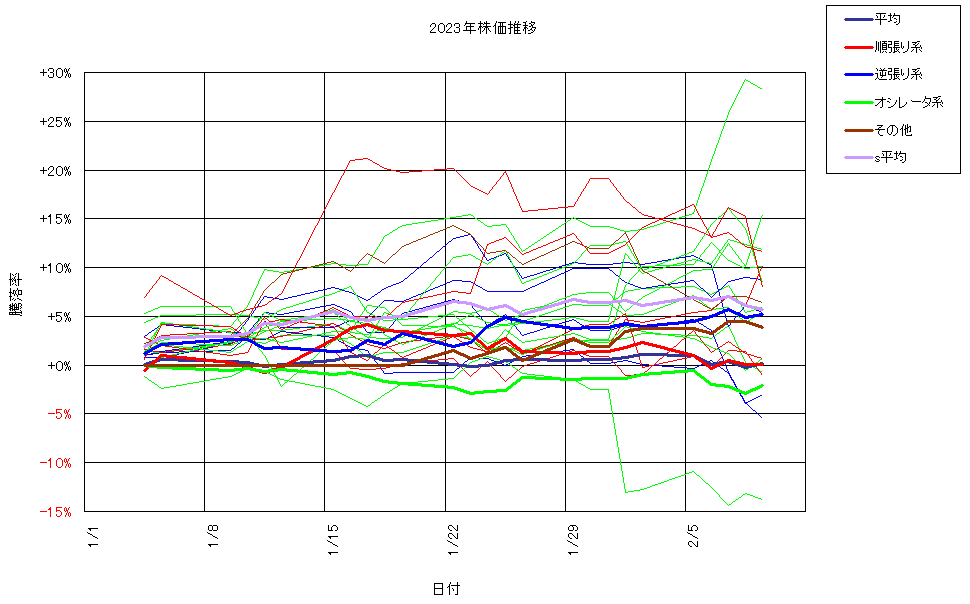 システム成績複利240209G3.png
