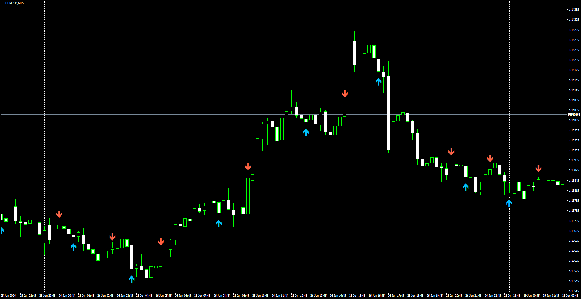 EURUSD(M15)_2026.06.29_195907.png