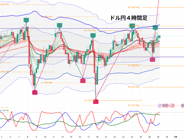 USDJPY_2026-04-29_06-28-49.png
