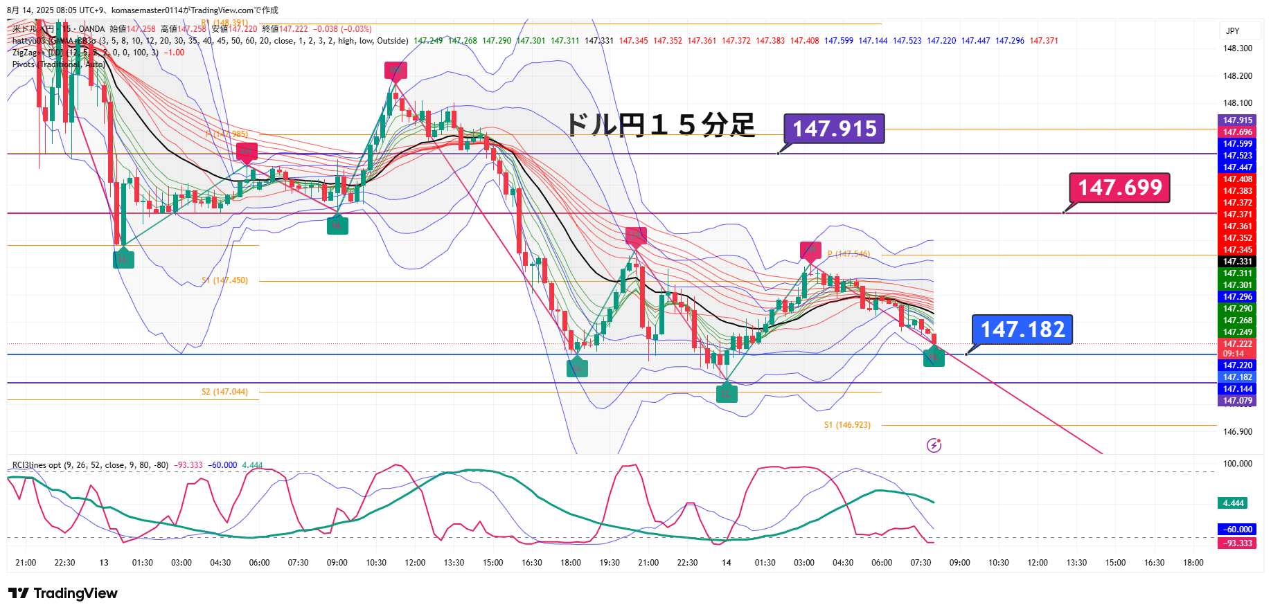 USDJPY_2025-08-14_08-05-44.png