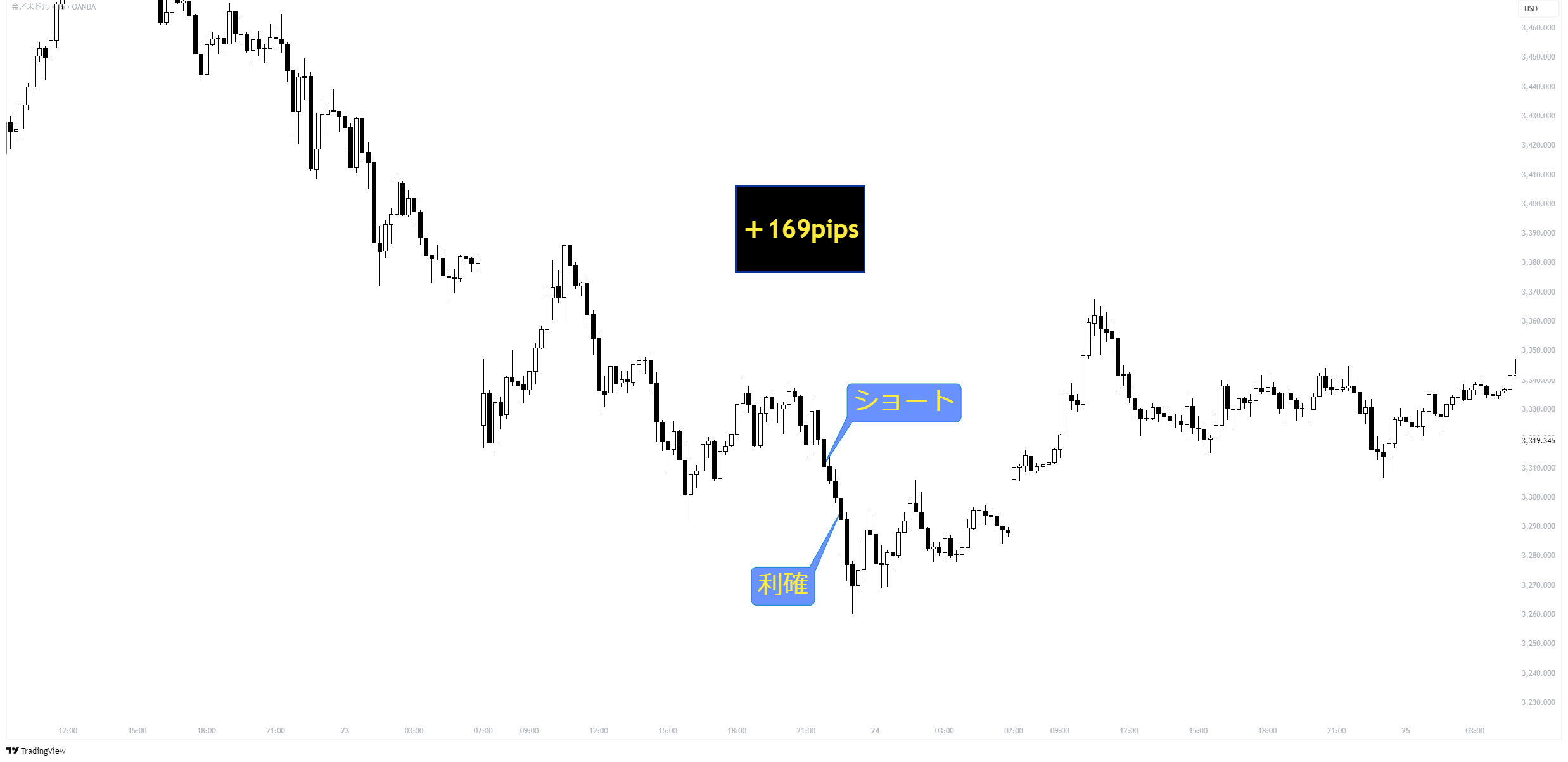 XAUUSD_2025-04-27_22-02-27_97deb.png