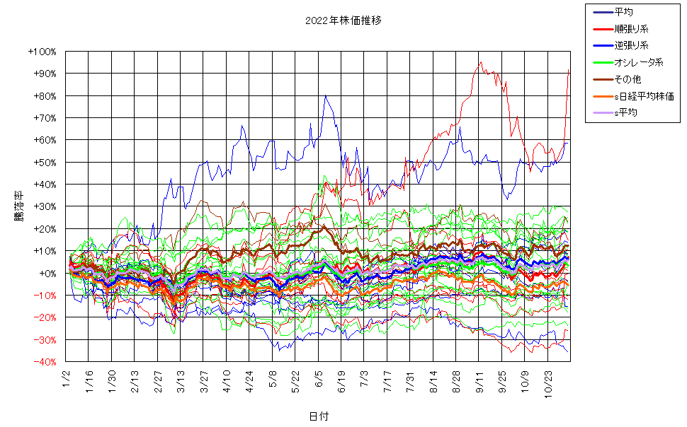 システム成績単利221105G3.png