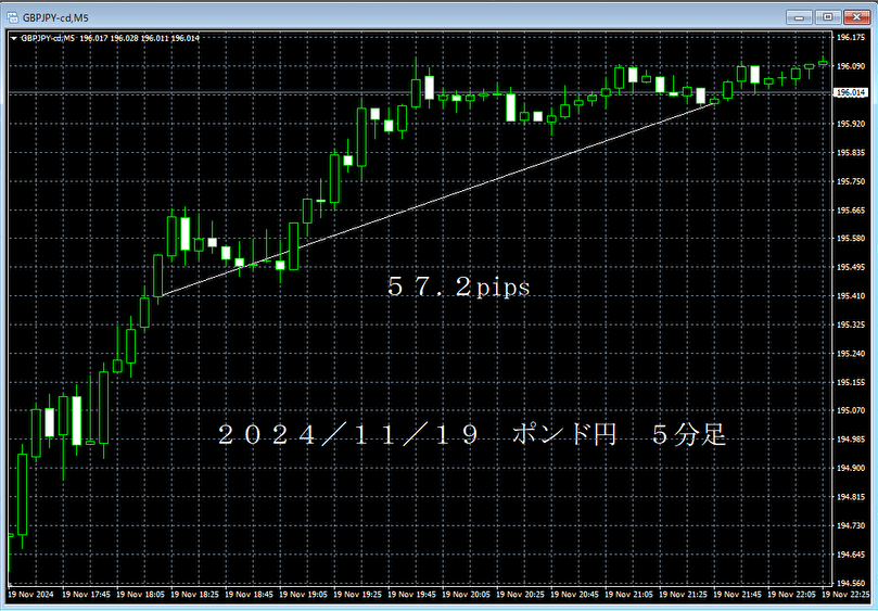 20241119ポンド円５分足.png