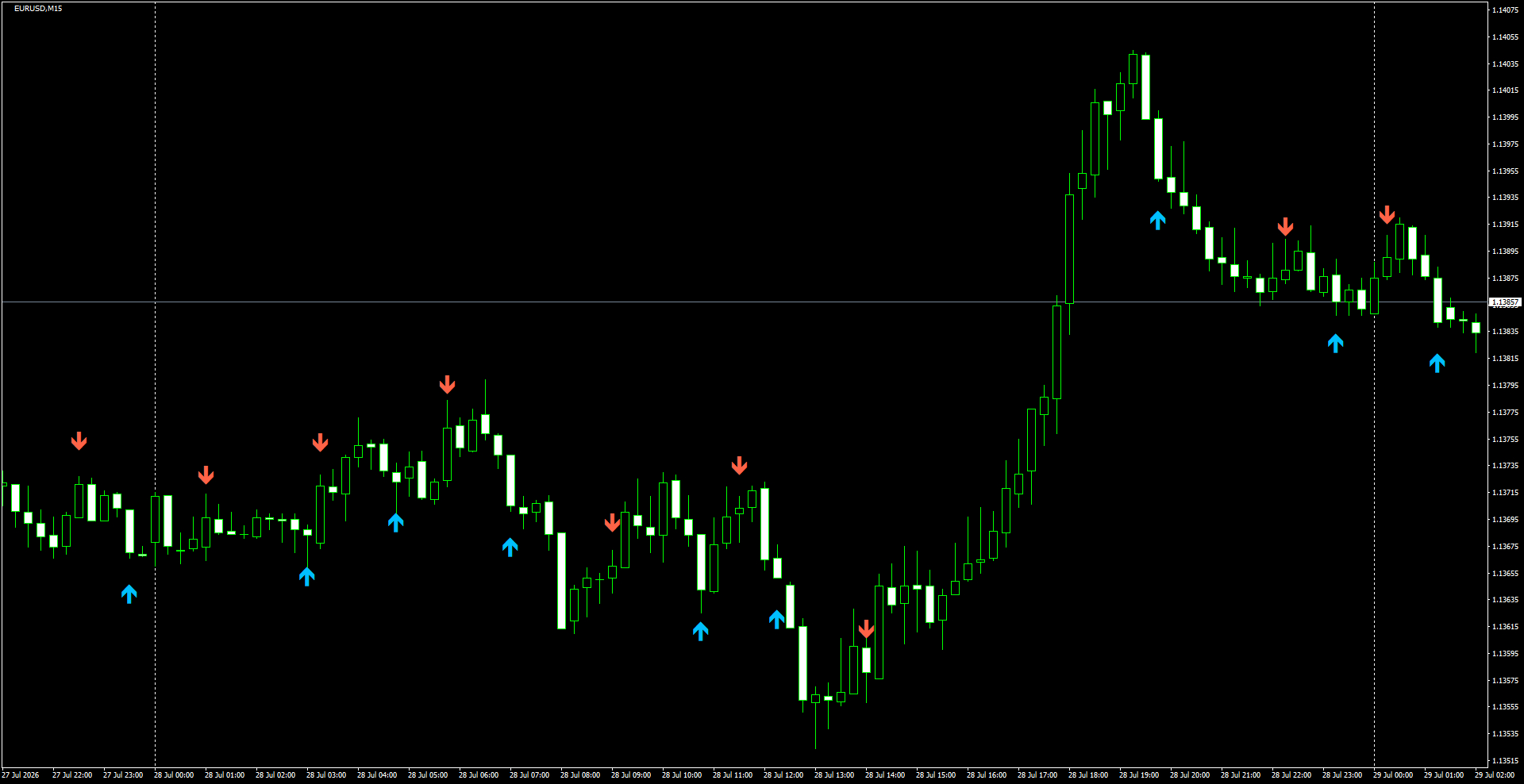 EURUSD(M15)_2026.07.29_200058.png