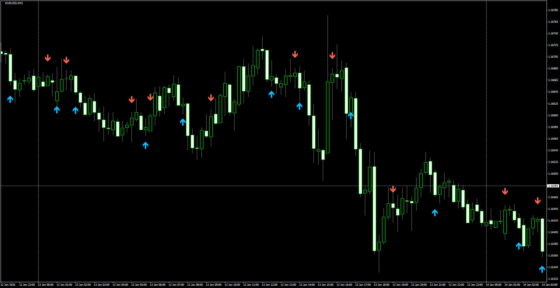 EURUSD(M15)_2026.01.14_214323.png