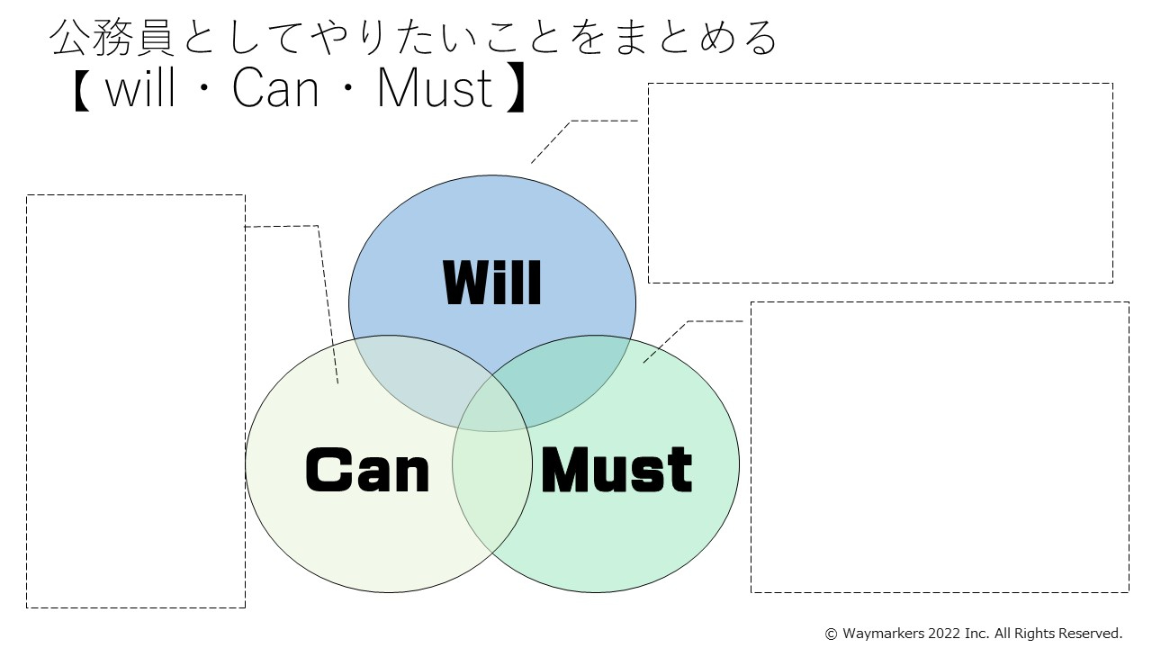 公務員WillCanMust.jpg