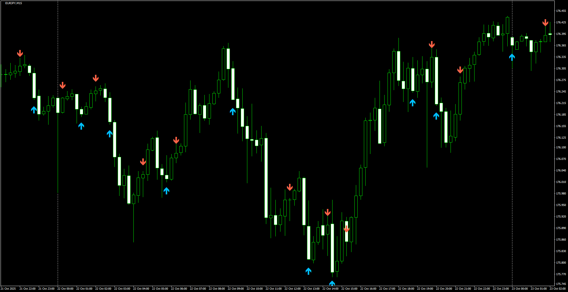 EURJPY(M15)_2025.10.23_195604.png